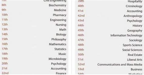 Image of 55 most difficult courses at Harvard University - Ayupp Fact Check