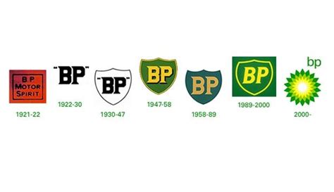 Pin on Evolution of Corporate Logos