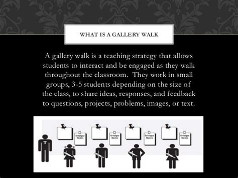 The gallery walk