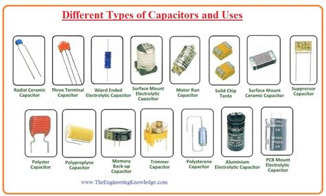 Different Types of Capacitors and Uses - The Engineering Knowledge