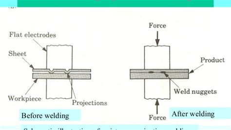 resistance welding diagram - Wiring Diagram and Schematics