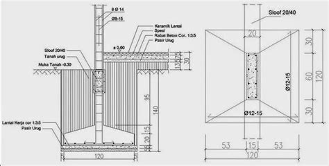 Kelebihan Dan Kekurangan Pondasi Tapak Autocad Electrical Blocks ...