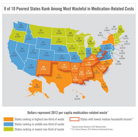 Poorest U.S. States Among Most Wasteful in Unnecessary Medication-Related Costs - WorkCompWire