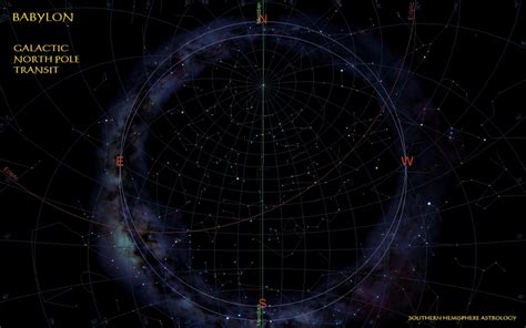 The South | Southern Hemisphere Astrology