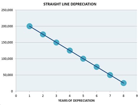 Sum of The Year’s Digits Depreciation Model - Formula, Examples ...