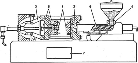 Injection moulding machine scheme | Download Scientific Diagram