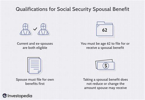 How Are Social Security Spousal Benefits Calculated?