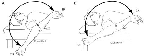 Could The Follow-Through in the Tennis Serve Be Killing Your Shoulder?