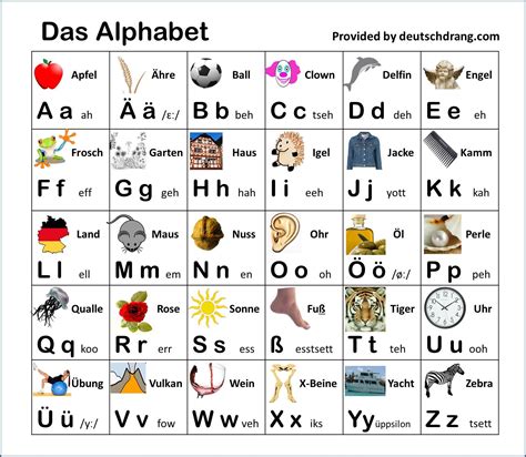 Alphabet Deutsch