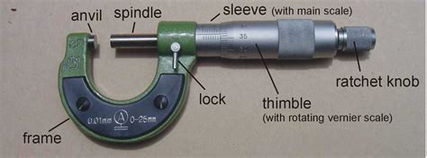 Measuring Instruments In Physics With Names