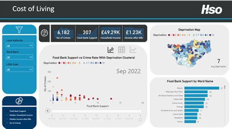 Power BI Dashboard Design Tips