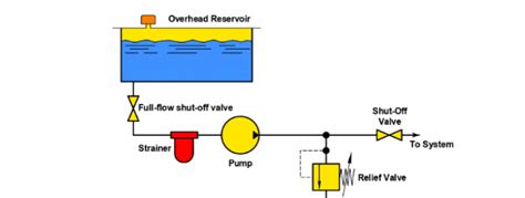 How To Read Hydraulic Schematic Drawings - Wiring Diagram