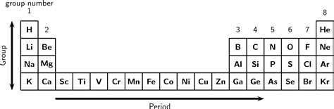 Periodic Table Roman Numerals Groups - Periodic Table Timeline