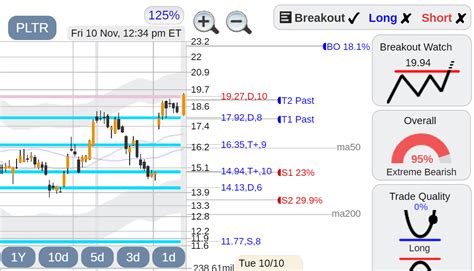 PLTR Palantir stock (Breakout) : r/StockConsultant