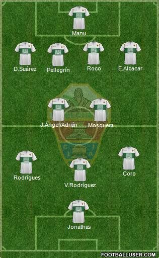 Elche C.F., S.A.D. Formation 2014 | FootballUser.com