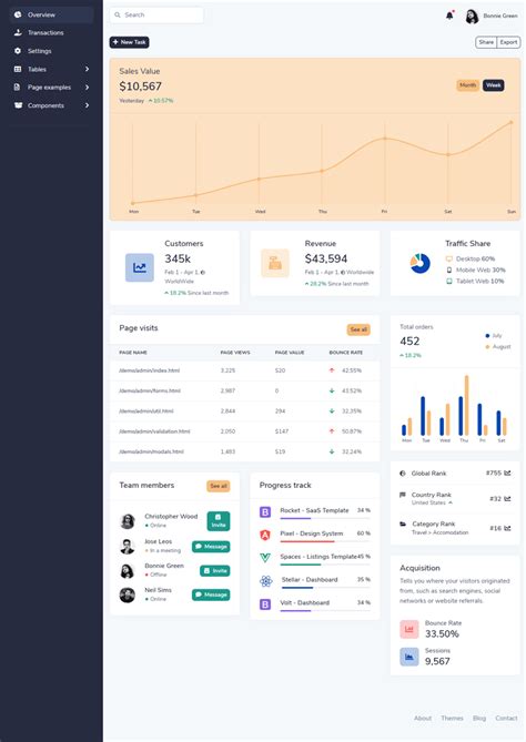 Bootstrap 5 Dashboard Template