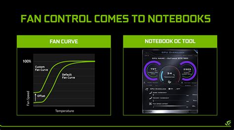 Nvidia announces a full GTX 980 for notebooks | KitGuru