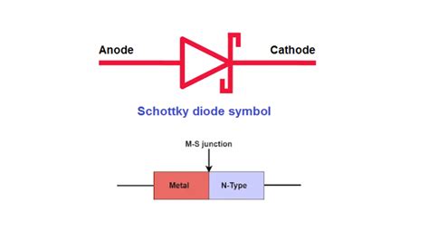 Schottky Diode Working and its Applications - Siliconvlsi