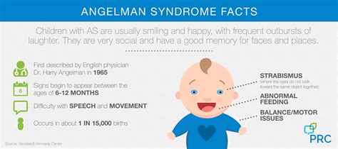 Angelman Syndrome Chart