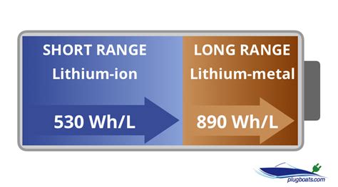 Tesla hybrid battery technology could add 20% more range - Plugboats