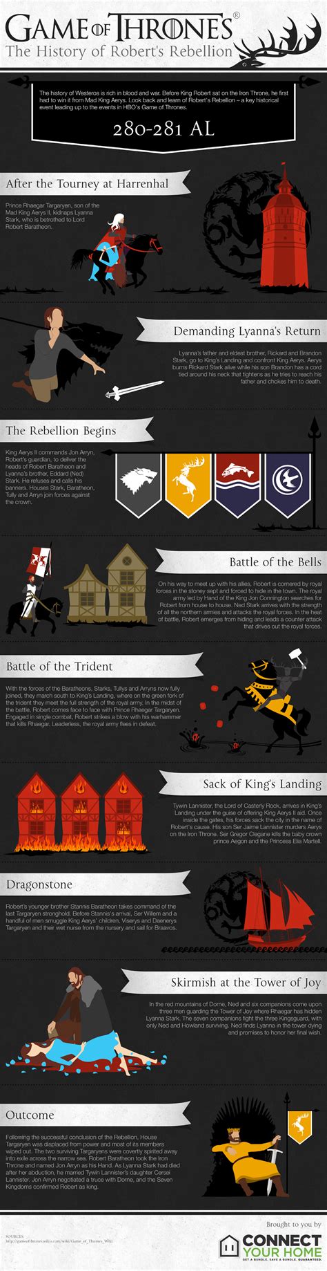 The History of Robert's Rebellion [Infographic]