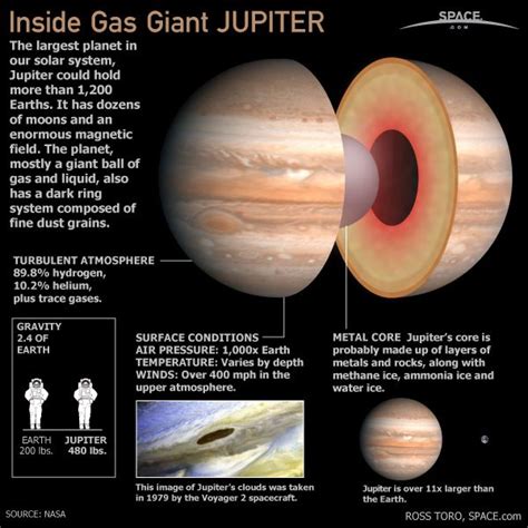 What Is Jupiter Made of? | The planets | Pinterest | Largest planet ...