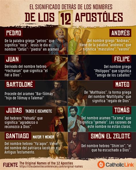 Infografía: El significado detrás de los nombres de los 12 apóstoles ...