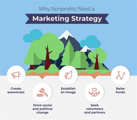 The Complete Guide to Nonprofit Marketing