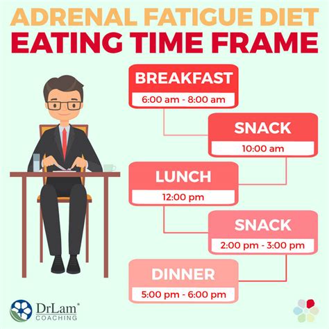 The Essential Adrenal Fatigue Diet | Dr. Lam Coaching