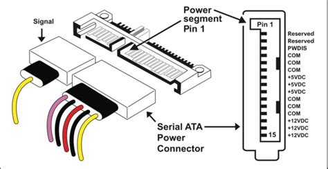 Sata power pinout - hatbpo