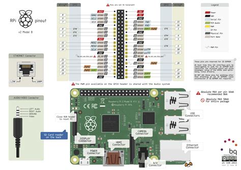 Pinout - Raspberry Pi