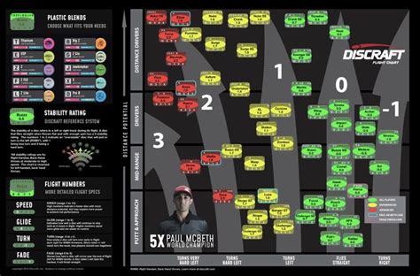 Pin by Adam Sipe on Disc golf | Disc golf, Disc, Chart