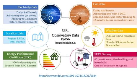 Unlocking smart meter data for research | Enlit World