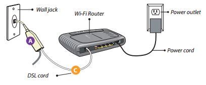 Frontier Internet Self-Installation Guide | HighSpeedInternet.com