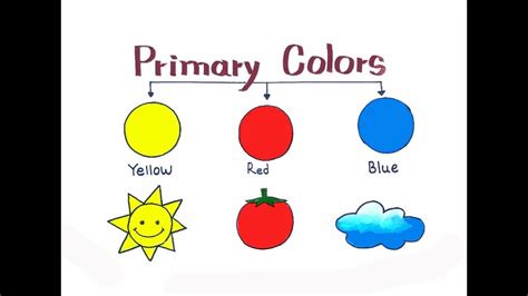 PRIMARY COLOURS DRAWING EASY | PRIMARY COLORS DRAWING PICTURE USING POSTER COLORS | Colorful ...