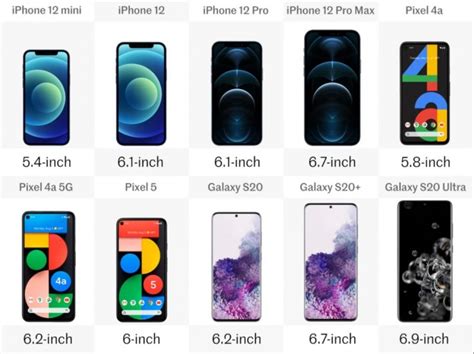 2020年盘点：iPhone 12/S20/Pixel系列十款旗舰规格横向对比_财经频道_新浪网-北美