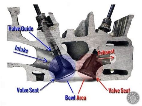 Cylinder Head Parts and Functions - MZW Motor