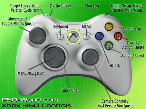 Xbox 360 control layout