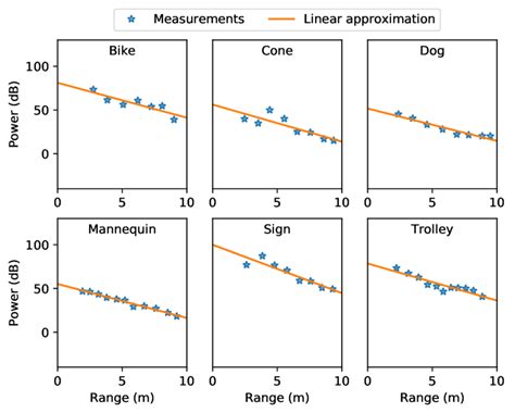 3: Attenuation graphs | Download Scientific Diagram