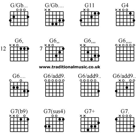 Guitar chords advanced - G/Gb. G/Gb. G11 G4 G6, G6, G6, G6, G6. G6/add9 ...