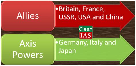 Second World War (1939-1945): Causes and Consequences - ClearIAS