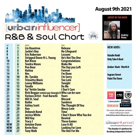 R&B Chart: Aug 9th 2021