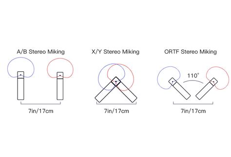 Guideline to buy cardioid microphone – SYNCO