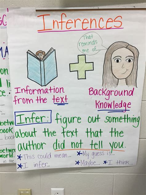 Making inferences anchor chart for reading/ELA. (With images ...