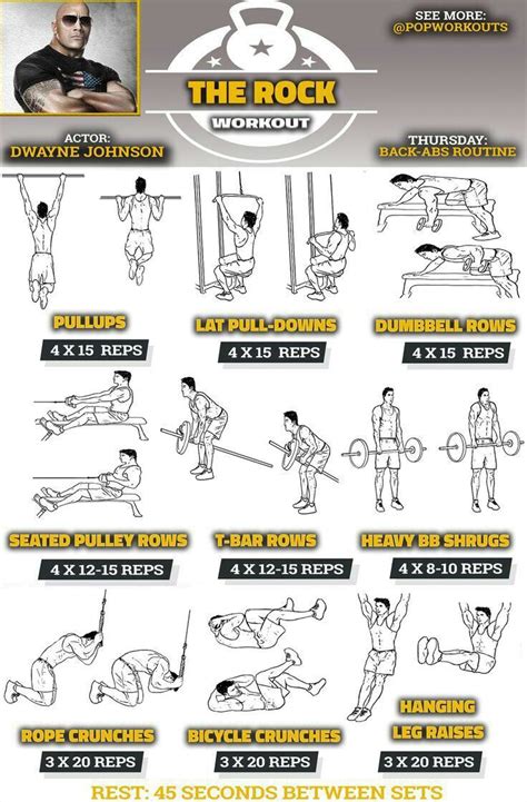 Pin by Zuri Armenta on exercise | Rock workout, The rock workout, Back ...