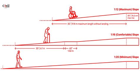 Ramp Straight Run Dimensions Drawings, 42% OFF