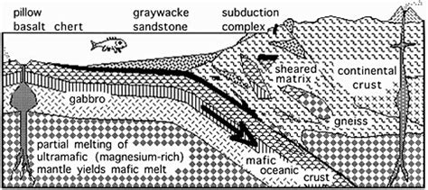 What is Our Bedrock? | Garlick's Notebook | North Coast Journal