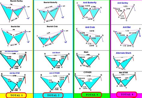 Divergence Cheat Sheet PDF MT4/MT5 (Download Free)