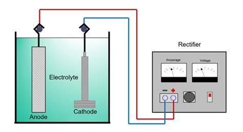 What Is Electroplating? - U.S. Chrome