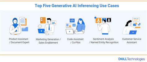 GenAI Use Cases: The Top 5 GenAI Inferencing Use Cases with Dell ...